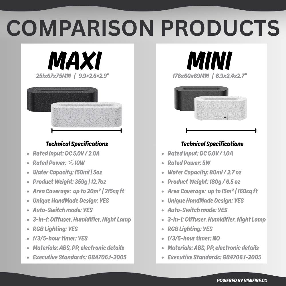 HumiFire™ Essential Mist Maker